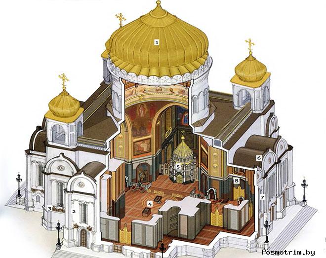 зал соборов храма христа