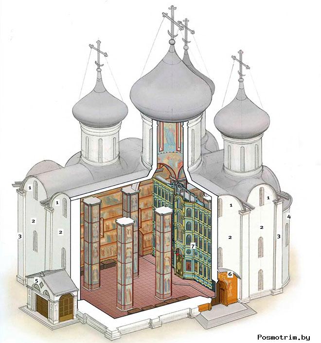 Архитектура Софийского собора в Вологде